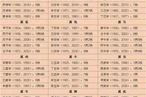 生辰八字计算重量|称骨算命表2022新版